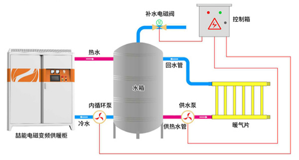 儲(chǔ)熱供暖連接方式