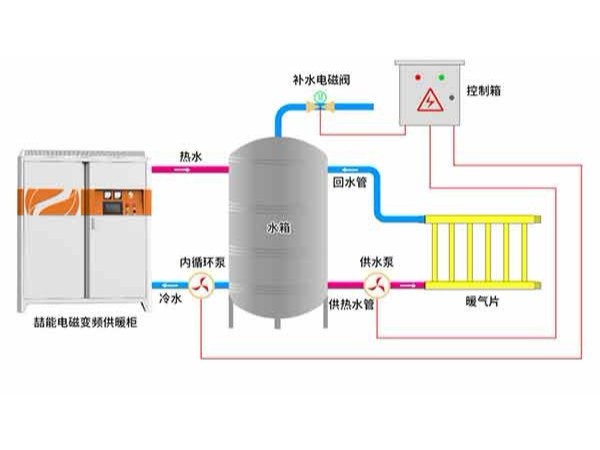 電磁采暖爐安裝難不難？可以自己裝嗎？