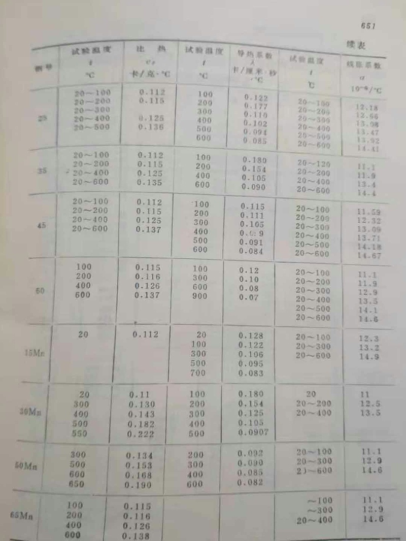 優(yōu)質(zhì)碳素結(jié)構(gòu)鋼的熱物性