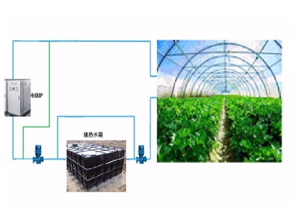 煤改電采暖設(shè)備可以應(yīng)用于塑料大棚嗎？