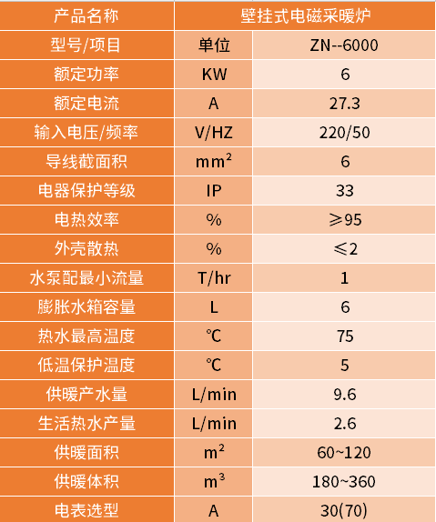 6kw電磁壁掛爐參數(shù)