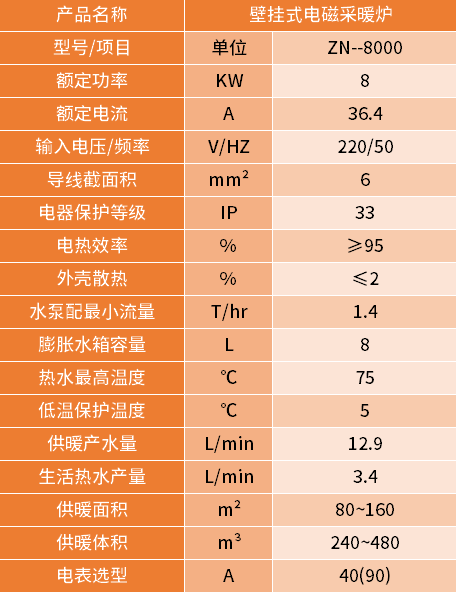 8kw電磁采暖爐參數(shù)