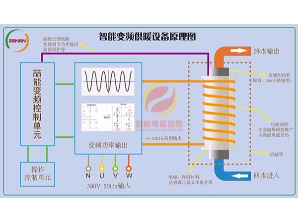 電磁熱能在寒冷的冬季秒殺了空氣能、太陽能